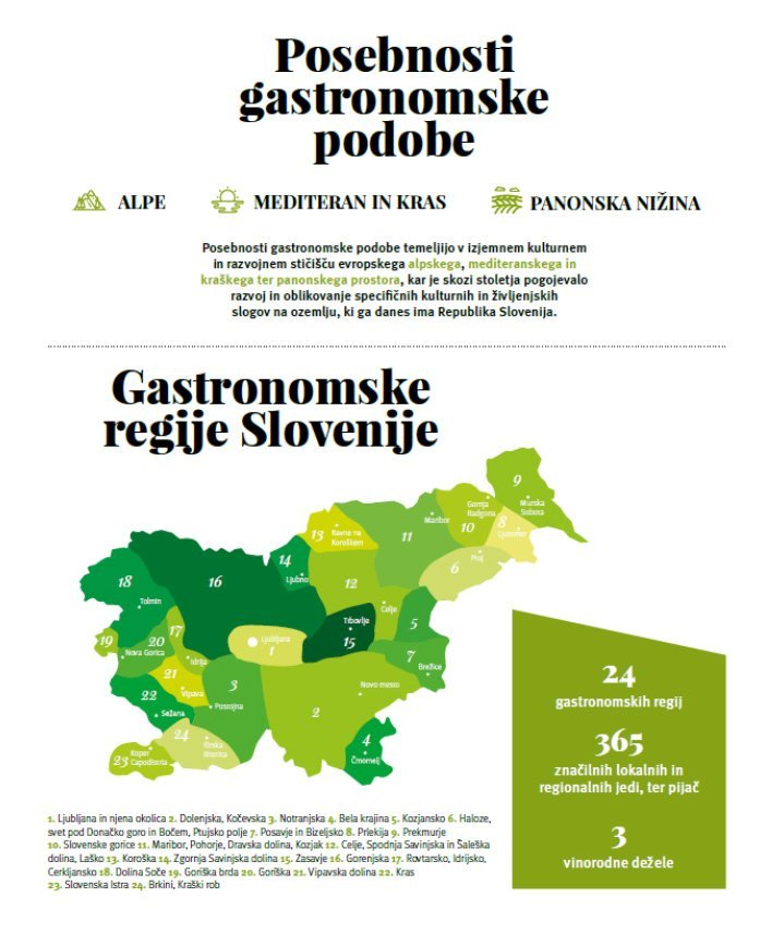 Posebnosti gastronomske podobe